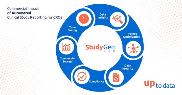 Accelerating Clinical Study Reporting