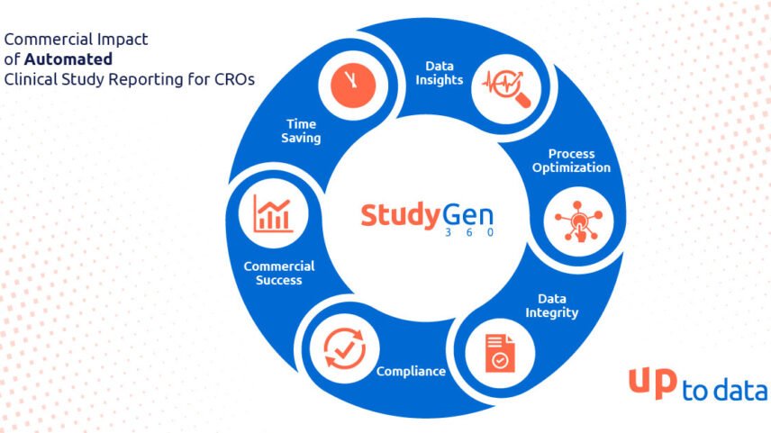 Accelerating Clinical Study Reporting