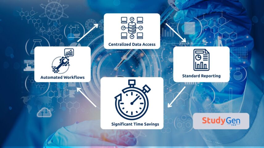 Optimizing CRO-Sponsor Collaboration: Mitigating Risks in Bioanalytical Study Reporting